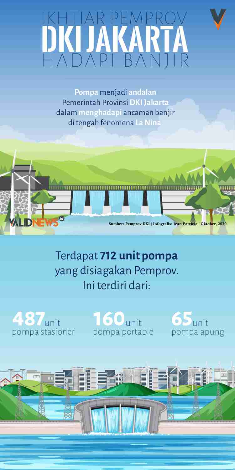 Ikhtiar Pemprov DKI Jakarta Hadapu Banjir