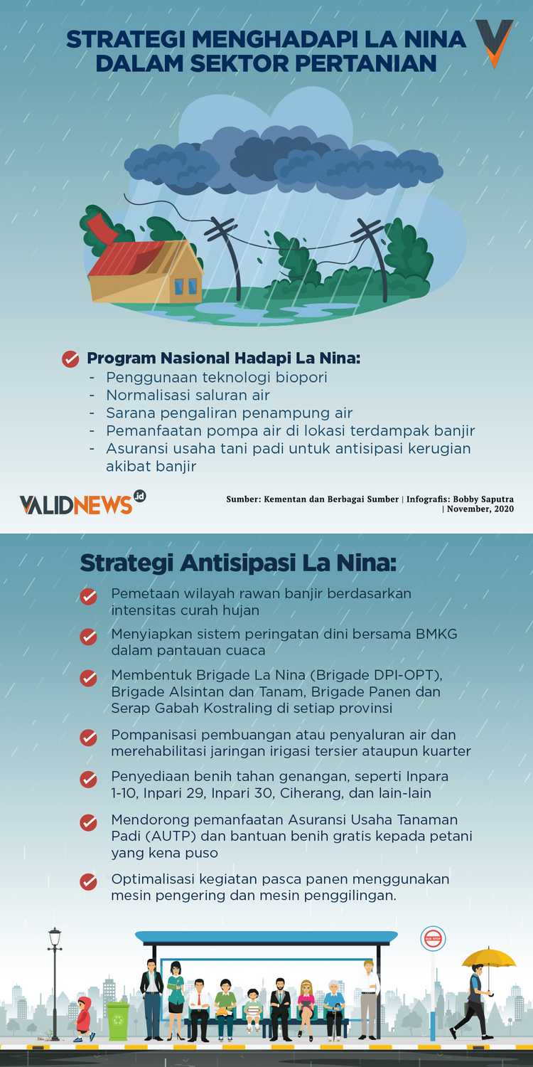 Strategi Menghadapi La Nina Dalam Sektor Pertanian