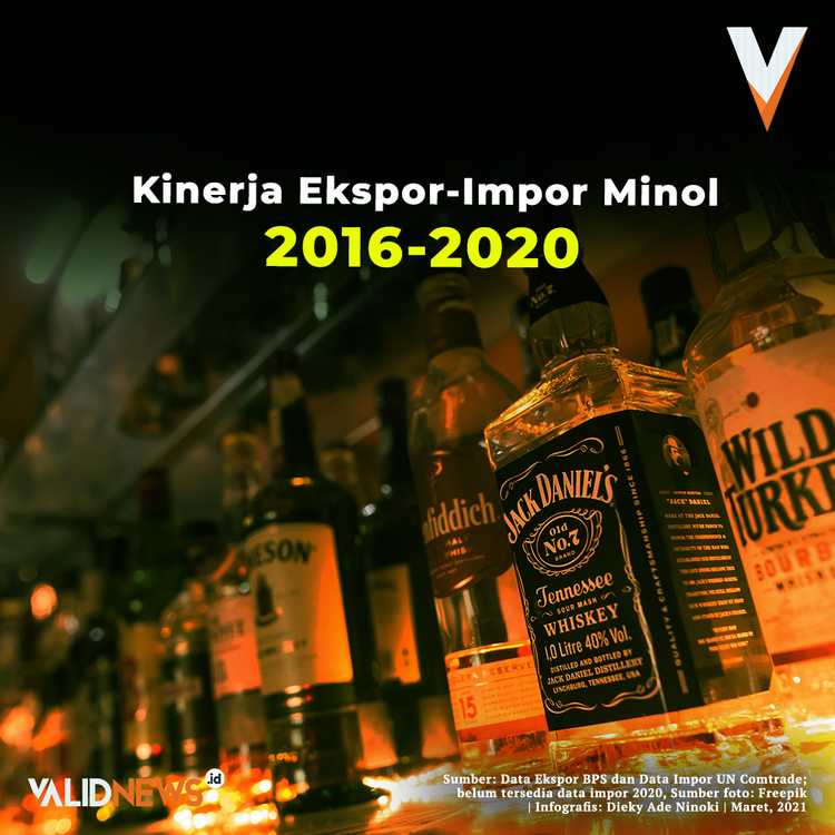 Kinerja Ekspor-Impor Minol 2016-2020