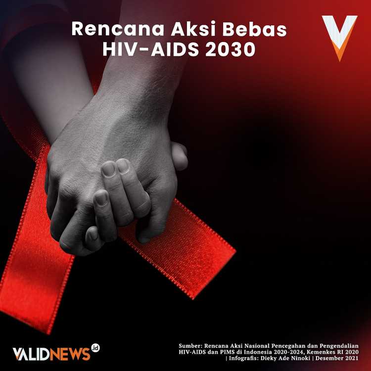 Rencana Aksi Bebas HIV-AIDS 2030