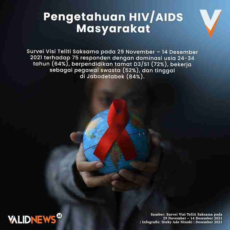 Pengetahuan HIV/AIDS Masyarakat