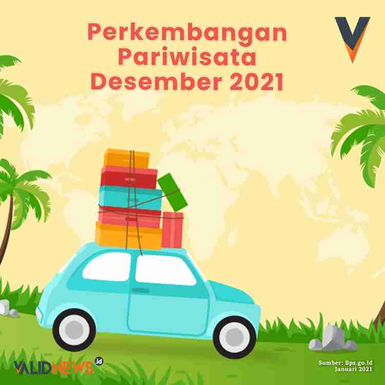 Infografis Perkembangan Pariwisata Desember 2021