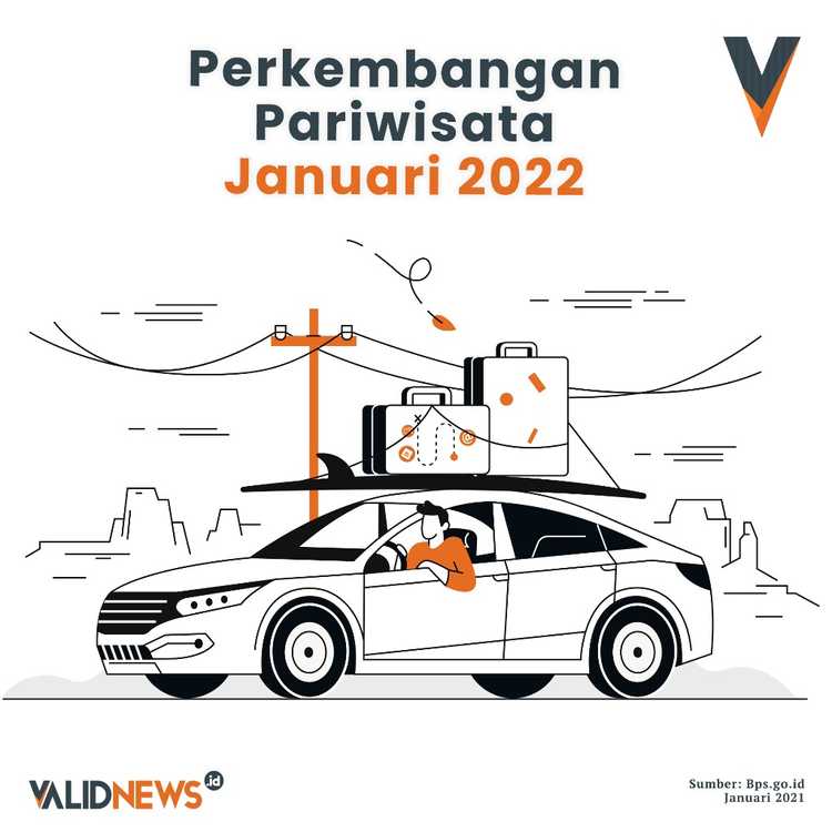 Perkembangan Pariwisata Januari 2022