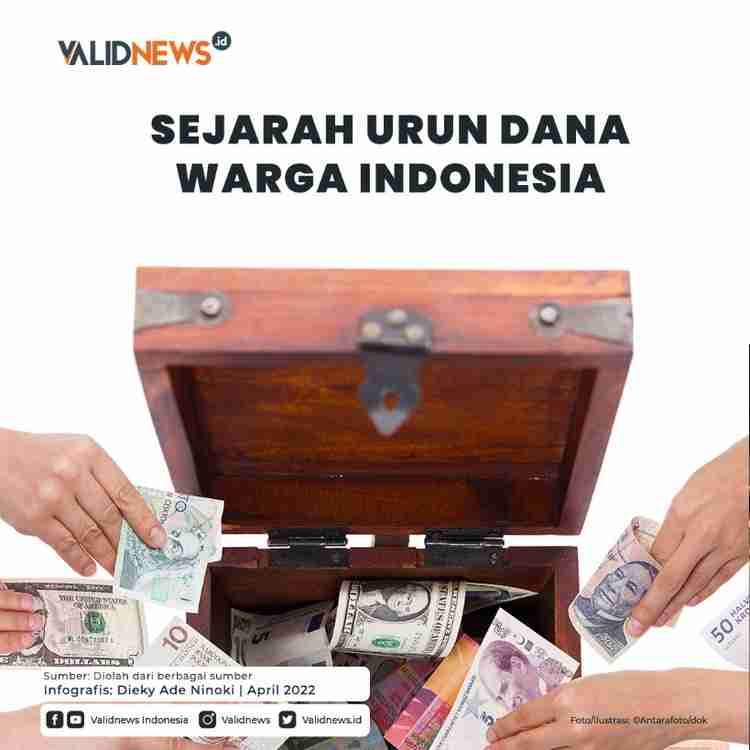 Sejarah Urun Dana Warga Indonesia