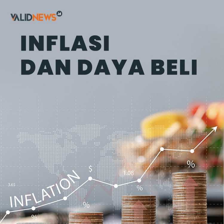 Inflasi dan Daya Beli