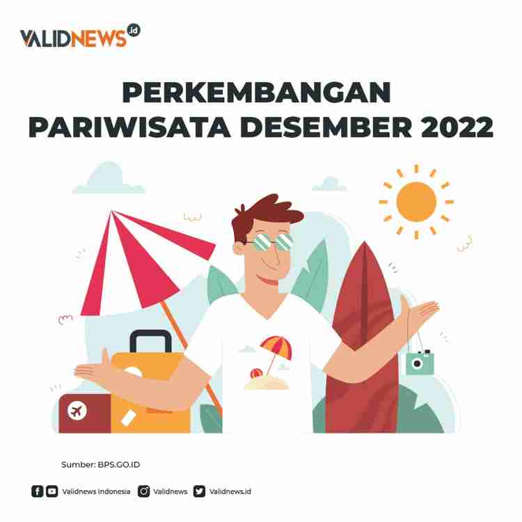 Perkembangan Pariwisata Desember 2022