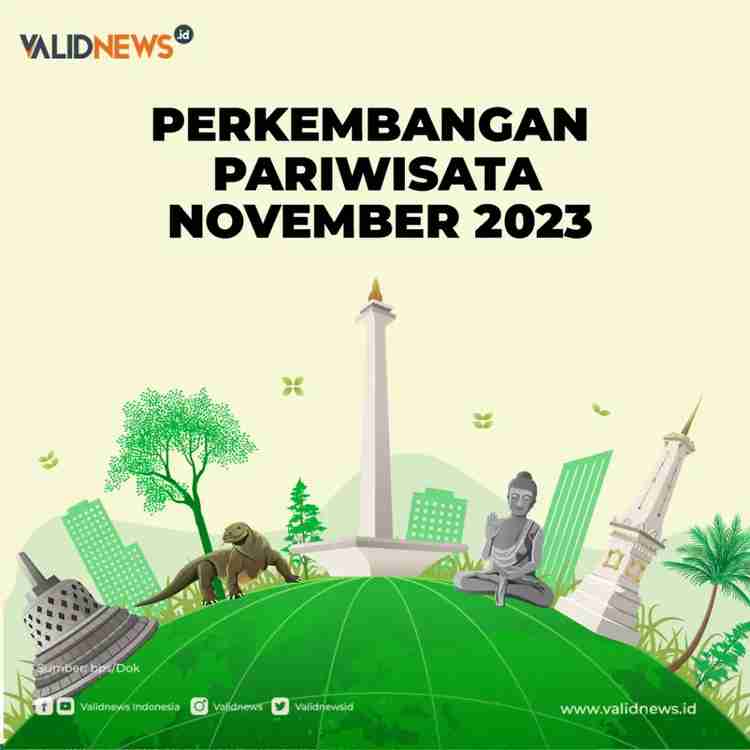 Perkembangan Pariwisata November 2023