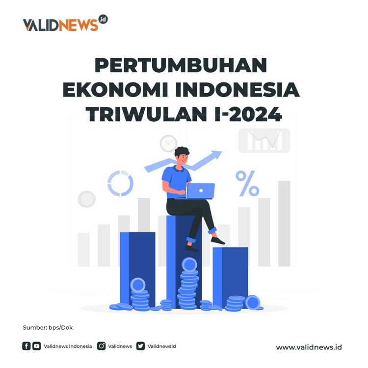 Pertumbuhan Ekonomi Indonesia Triwulan I-2024